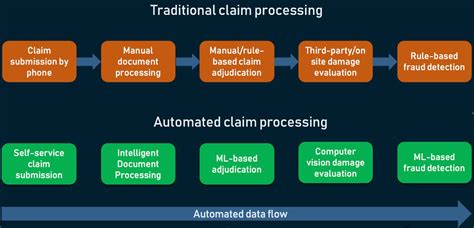 blue chip claims processing system